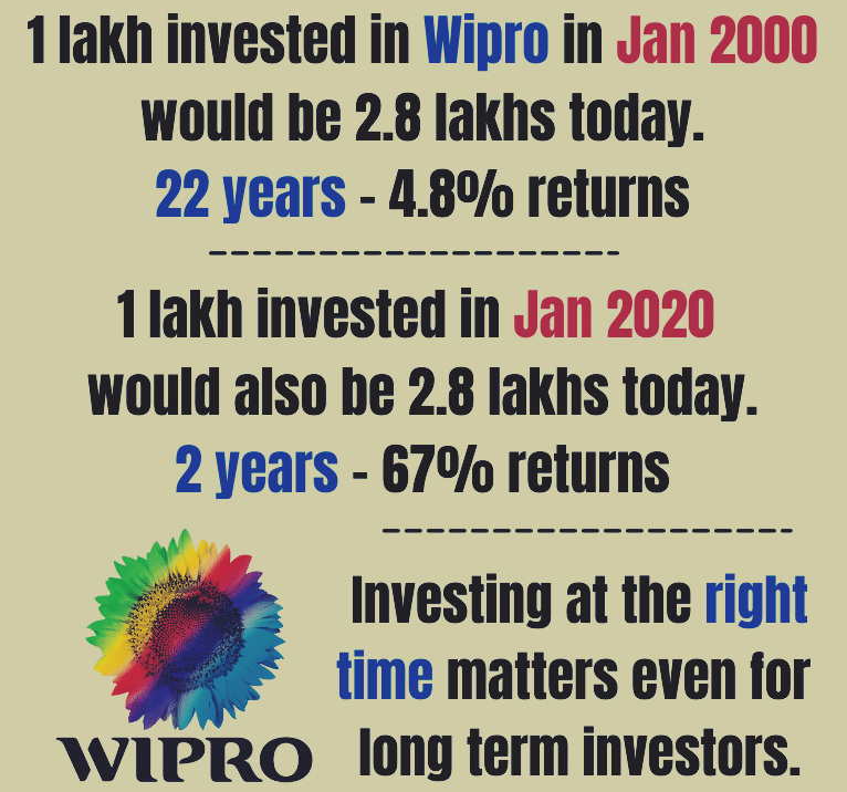 Wipro share returns in last 20 years