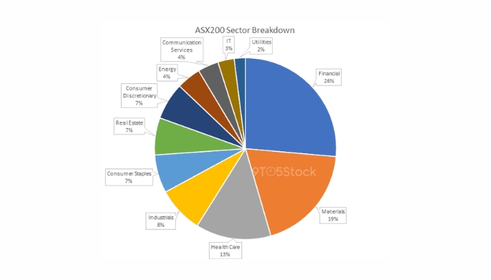 Building Your ASX Portfolio