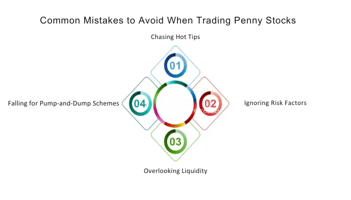 Common Mistakes to Avoid When Trading Penny Stocks