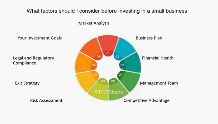 Factors to Consider Before Investing