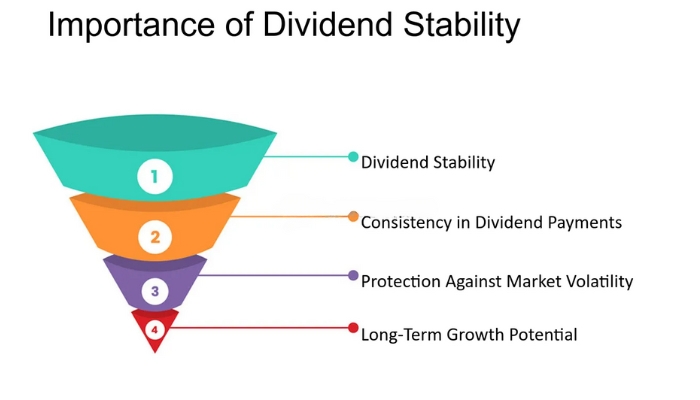 Importance of Dividend Stocks