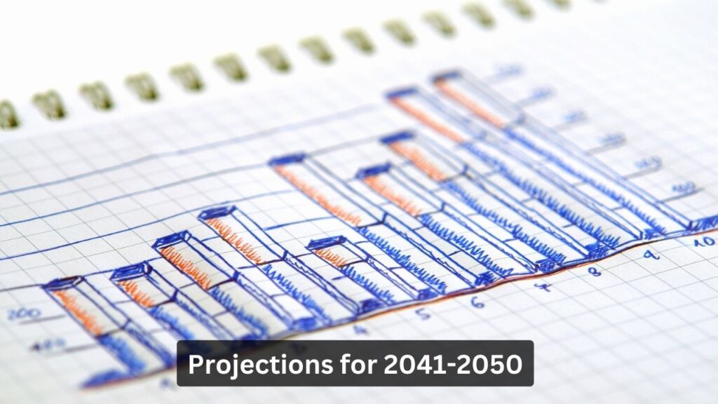 Projections for 2041-2050