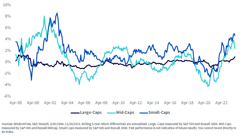 WisdomTree U.S. Quality Dividend Growth ETF (DGRW)