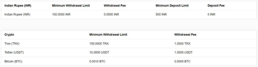 CoinDCX Fees and Charges