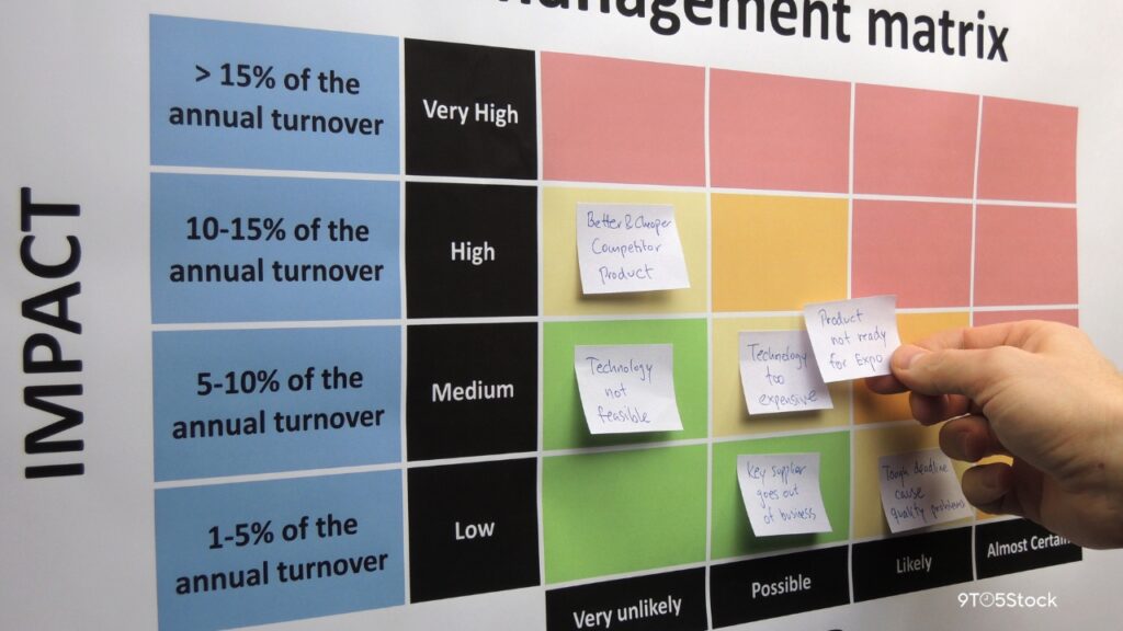 Risk Management in Options Trading