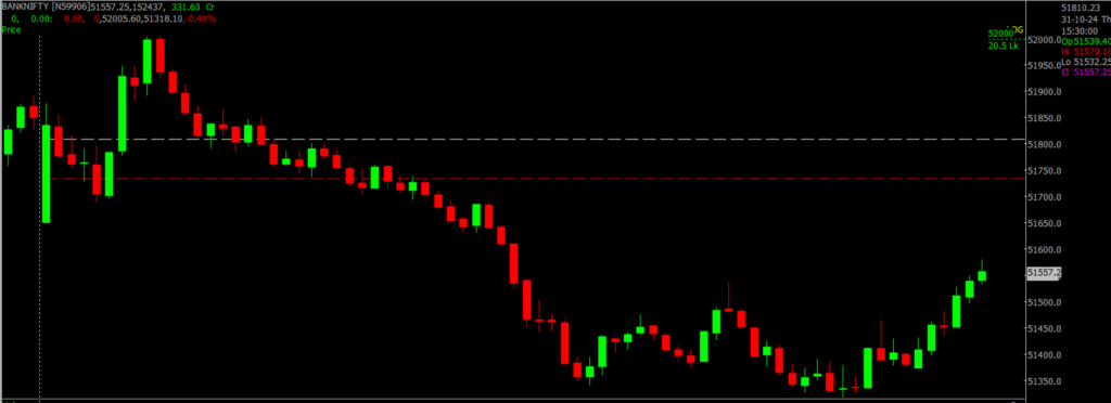 Bank Nifty Prediction for November 4, 2024