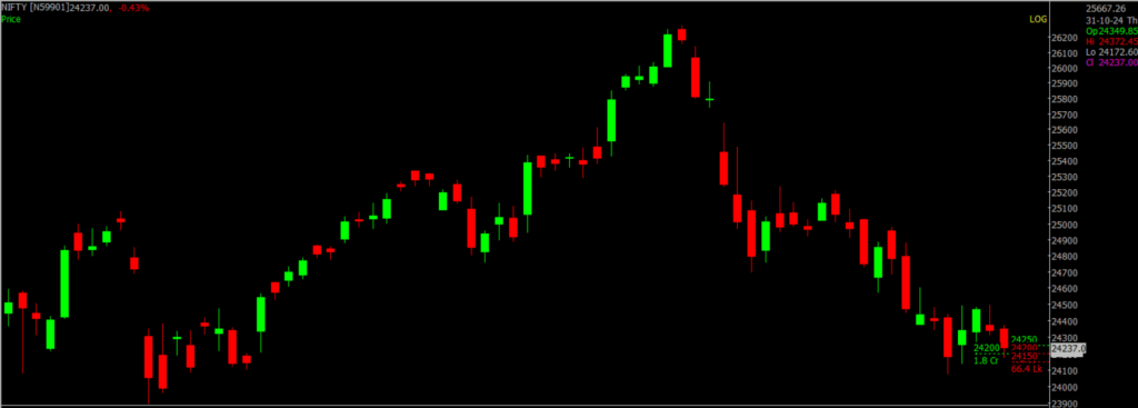 Nifty 50 Prediction